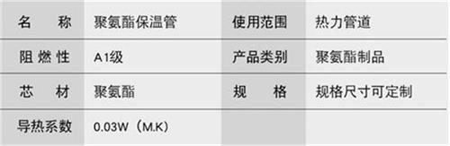 株洲聚氨酯直埋保温管产品参数