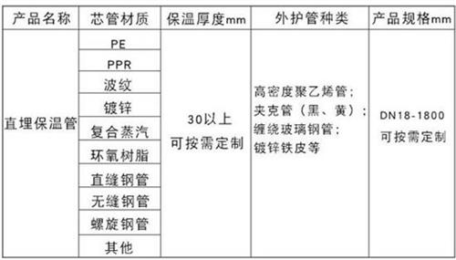 株洲预制直埋保温管生产厂家产品材质